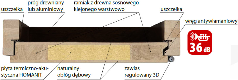 szczegóły
